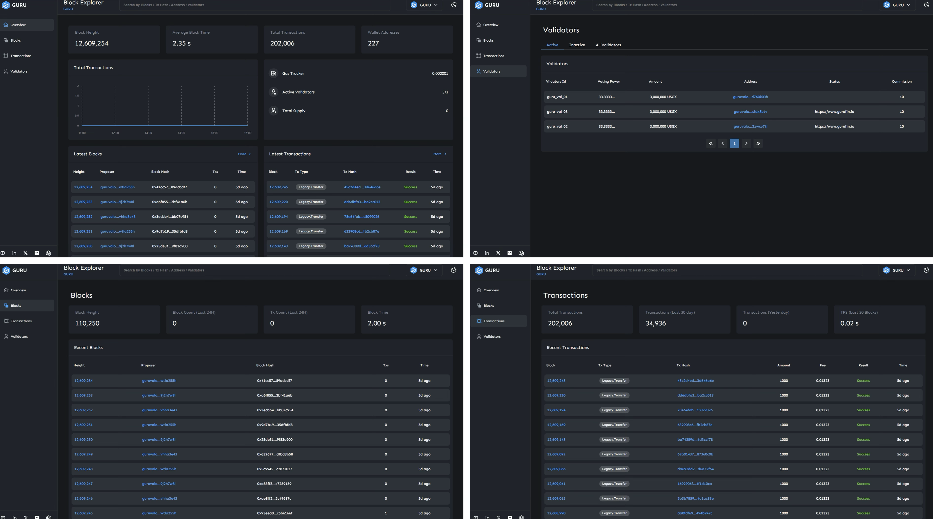 GURUSCAN